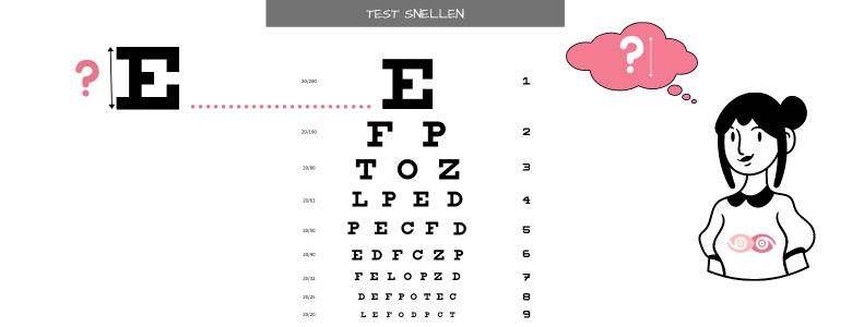 How do we calculate the size of the first optotype visual acuity test - mimundovisual.com